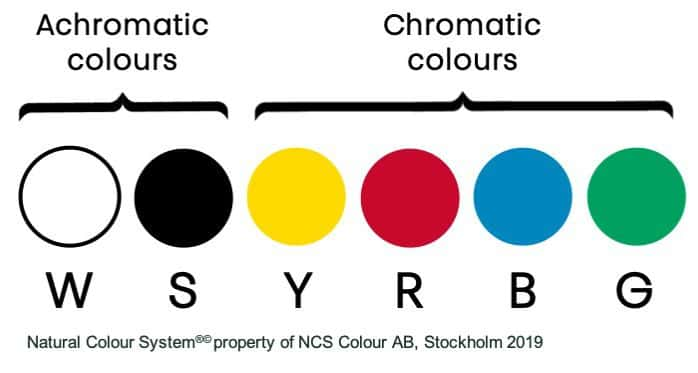 Couleur NCS - Produits NCS - Nuancier NCS - Index 1950