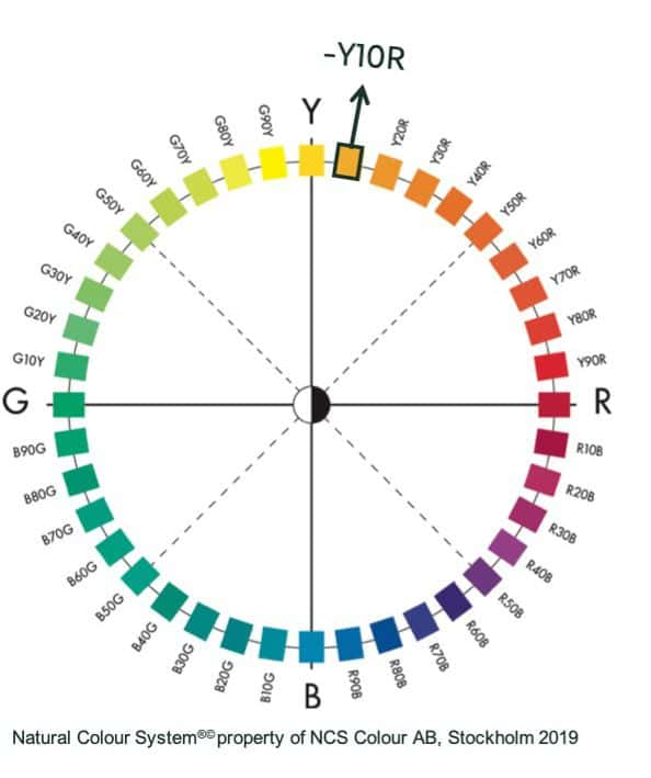 Cercle couleur ncs