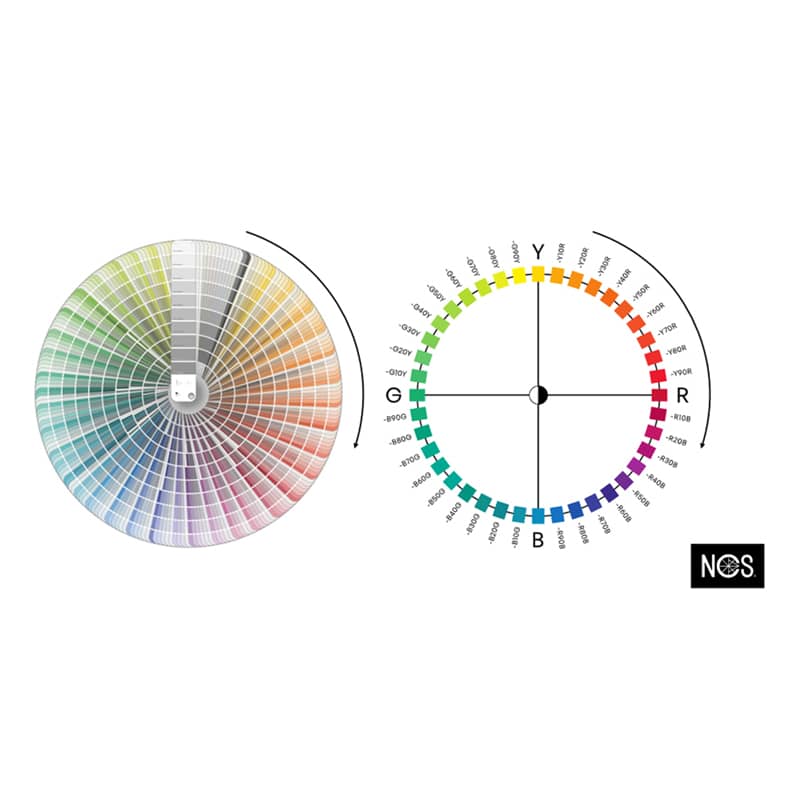 Nuancier NCS, le standard des index compact de 2050 couleurs
