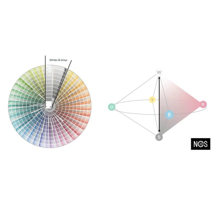 NCS color chart, the compact index standard of 2050 colors